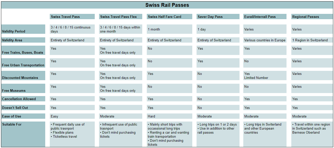 Swiss Rail Pass Comparisons